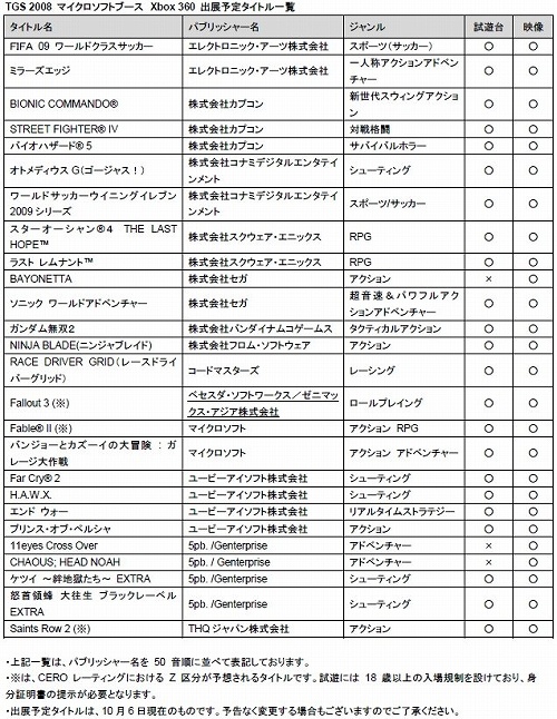 画像集#003のサムネイル/TGS2008,マイクロソフトブース出展予定タイトルが公開。Xbox 360の最新作を中心に,PCゲーマーも要注目のタイトルが目白押し