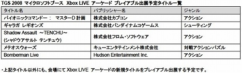 画像集#004のサムネイル/TGS2008,マイクロソフトブース出展予定タイトルが公開。Xbox 360の最新作を中心に,PCゲーマーも要注目のタイトルが目白押し