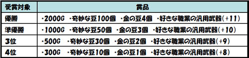 画像ギャラリー No.001のサムネイル画像 / 「夢世界」自慢のペットで優勝を！最強ペット決定トーナメント開催