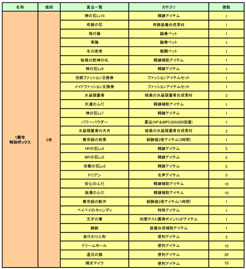 ������#002�Υ���ͥ���/��̴�����ס��������ƥ�俷�ե�����ɤ��ɲä��륢�åץǡ��ȡ�Ver11.0�פ�����������1��ǯ��ǰ�����ڡ����»���