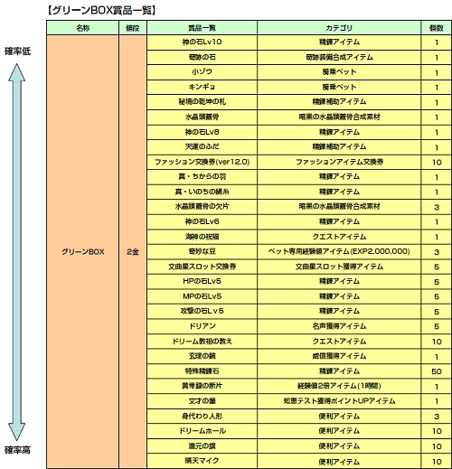 ������#011�Υ���ͥ���/���������Ȥǥ����ƥ�򽸤�褦��̴�����ס����åץǡ���Ver12.0�������»�
