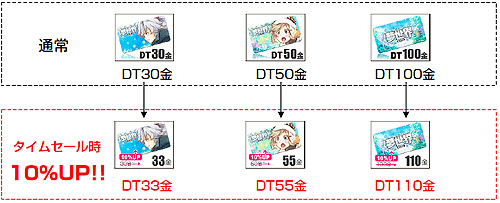 画像ギャラリー No.002のサムネイル画像 / 「夢世界」10％増量 「春休み突入記念！！タイムセールvol.2」実施