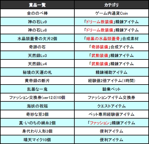 ������#003�Υ���ͥ���/��̴�����ץ��åץǡ���Ver14.0 ��-ŷ�ϵ�ž����Ʈ-�פ���������