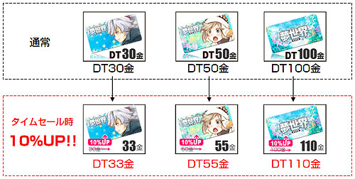 画像ギャラリー No.001のサムネイル画像 / 「夢世界」10％増量の「ドリームチケットタイムセールin May」開催