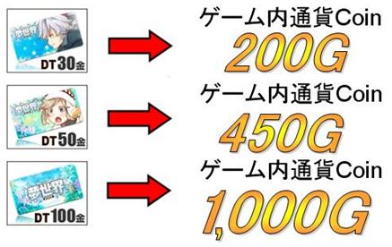 画像ギャラリー No.009のサムネイル画像 / 「夢世界」11月アップデート「侵攻」ではプライベートダンジョン実装