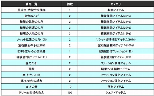 ���������꡼ No.001�Υ���ͥ������ / ��̴�����ߤԤʤդ����ס����ո�2��Ź�˥����դ��ɥ�󥯤��о�