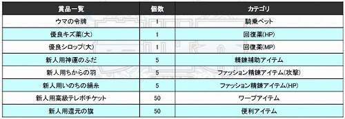 ���������꡼ No.002�Υ���ͥ������ / ��̴�����ߤԤʤդ����ס����ո�2��Ź�˥����դ��ɥ�󥯤��о�