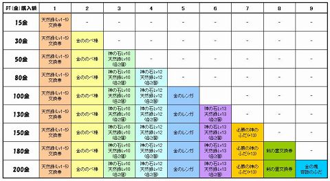 ���������꡼ No.003�Υ���ͥ������ / ��̴�����ס������ƥ�����åȤι����ۤ˱����ƥ��ޥ������