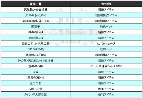 ���������꡼ No.001�Υ���ͥ������ / ��̴������̵��BOX�俷ͭ�������ƥ���ɲá���ʸ�ͤ�ɮ�ɤ�����