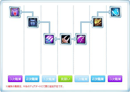 ���������꡼ No.006�Υ���ͥ������ / �����ȥ��˥塼���봰λ������������ɥ�����ǥ�����MMORPG��̴���� �ץ饹�פκǿ����åץǡ��Ȥǿ���²����²�״�Ϣ����ƥ�Ĥ�����