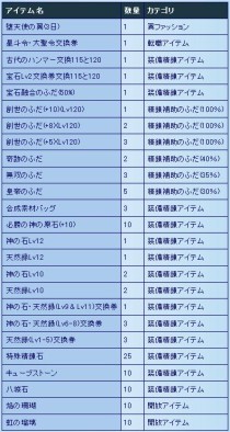 ���������꡼ No.012�Υ���ͥ������ / ��̴�����ץ��åץǡ��ȡ�ɹζ�ι��ס������»ܡ����ե��å����ʤ�³������