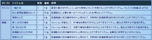 ���������꡼ No.013�Υ���ͥ������ / ��̴�����ץ��åץǡ��ȡ�ɹζ�ι��ס������»ܡ����ե��å����ʤ�³������