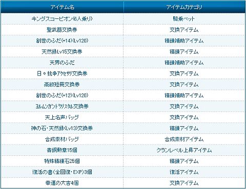 ꡼ No.008 | ̴ ץ饹סPvP󥸥˽ëפǤϽ巳