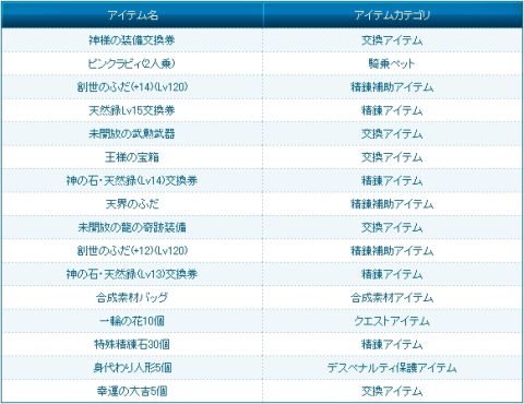 ꡼ No.001 | ̴ ץ饹ס2;ΤǤڥåȤ䡤Хʤɤо