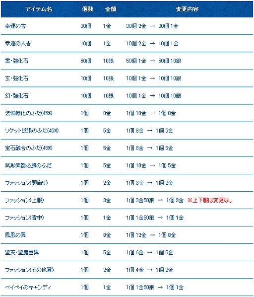 画像ギャラリー No.002のサムネイル画像 / 「夢世界 プラス」,9月のアップデートが本日実装。アイテムの値下げも実施