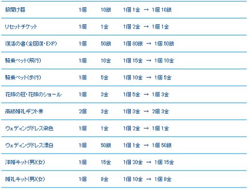 画像ギャラリー No.003のサムネイル画像 / 「夢世界 プラス」,9月のアップデートが本日実装。アイテムの値下げも実施