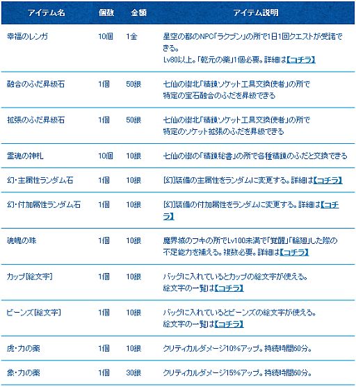 画像ギャラリー No.004のサムネイル画像 / 「夢世界 プラス」,9月のアップデートが本日実装。アイテムの値下げも実施