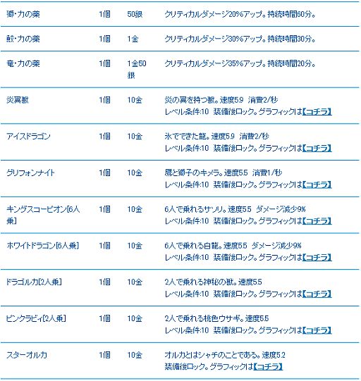 画像ギャラリー No.005のサムネイル画像 / 「夢世界 プラス」,9月のアップデートが本日実装。アイテムの値下げも実施