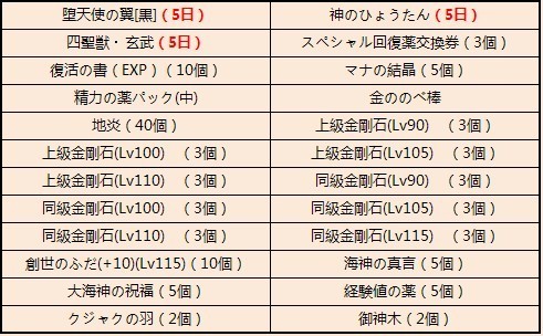 画像ギャラリー No.003のサムネイル画像 / 「夢世界 プラス」便利アイテムが手に入る“夏への特典”が実施。新クエストも