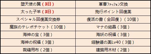 画像ギャラリー No.004のサムネイル画像 / 「夢世界 プラス」便利アイテムが手に入る“夏への特典”が実施。新クエストも