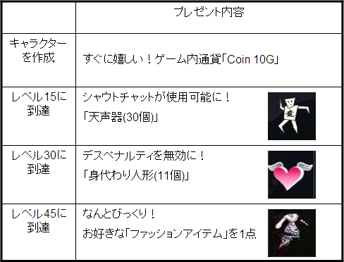 画像ギャラリー No.002のサムネイル画像 / レベルに応じてアイテムプレゼント，「誅仙」初心者歓迎キャンペーン