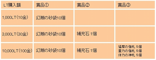 ���������꡼ No.002�Υ���ͥ������ / ��CHUSEN 2��LT�����ǥ쥢�����ƥब��館��ʡ�ޥ����볫��