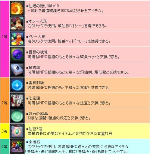 ���������꡼ No.017�Υ���ͥ������ / ��CHUSEN 2�ס�6��Υ��åץǡ��������»ܡ������٥��󥸥�󥯥����Ȥ�ĩ�⤦