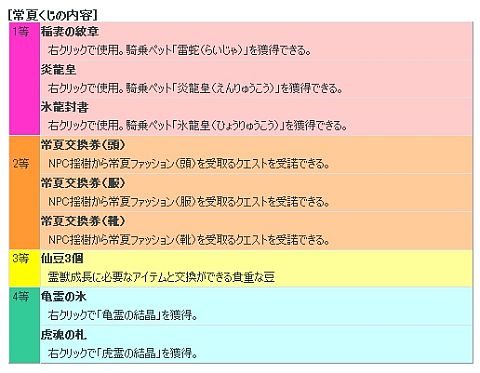 ���������꡼ No.008�Υ���ͥ������ / ��LEGEND of CHUSEN 2�פ����������������褦�䤯��������ؤ������