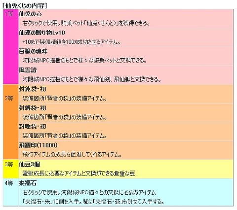 ���������꡼ No.011�Υ���ͥ������ / ��LEGEND of CHUSEN 2�פ����������������褦�䤯��������ؤ������