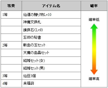 ���������꡼ No.003�Υ���ͥ������ / ��CHUSEN 2�פǥ��åץǡ��ȡ�ŷ�������פ���������ޥåפ�ŷ���������о�