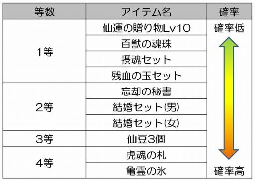 ꡼ No.005 | LEGEND of CHUSEN 2ס3郎о졣򶯲