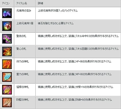 ꡼ No.019 | LEGEND of CHUSEN 2ס3郎о졣򶯲