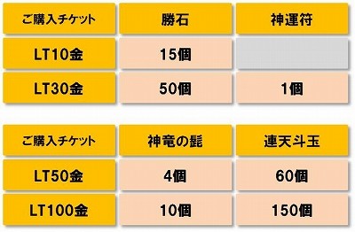 ꡼ No.012Υͥ / LEGEND of CHUSEN 2ס緿åץǡȤξȶֱëפȿ²֥Хɡפʤɤࡼӡǥå