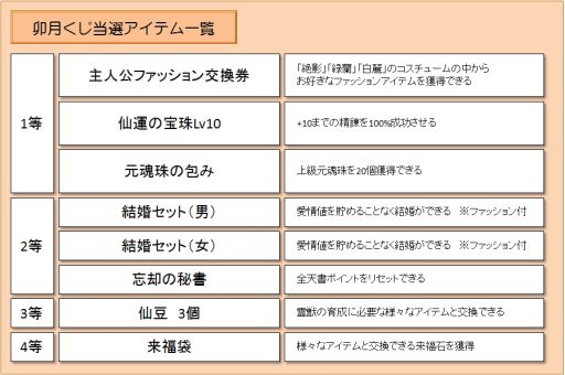 ꡼ No.003 | LEGEND of CHUSEN 2׼͸եå򴹷뤯