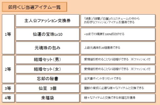 ꡼ No.005 | LEGEND of CHUSEN 2׽оΥ쥢äʤɤ륭ڡ