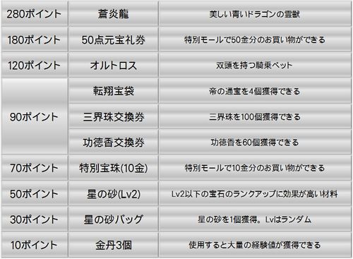 画像ギャラリー No.006のサムネイル画像 / 「LEGEND of CHUSEN 2」初登場のレア霊獣などが当たるキャンペーン