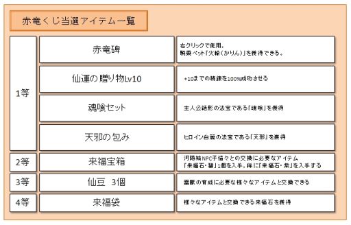 ꡼ No.005 | LEGEND of CHUSEN 2׵ڥåȤε俷եå