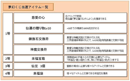 ꡼ No.008 | LEGEND of CHUSEN 2סȡ̴ޡ2Ϥ̴