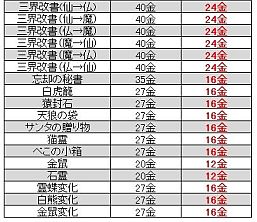 ꡼ No.001 | LEGEND of CHUSEN 2סֹȱŷ֡פ뿷ʤȯ