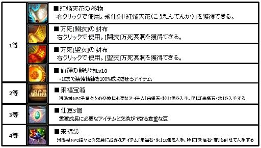 ꡼ No.006 | LEGEND of CHUSEN 2סֹȱŷ֡פ뿷ʤȯ