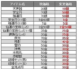 ꡼ No.007 | LEGEND of CHUSEN 2סֹȱŷ֡פ뿷ʤȯ