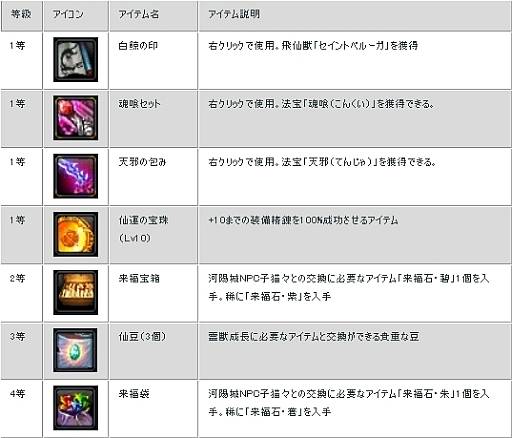 ꡼ No.009 | LEGEND of CHUSEN 2ԥڥåȡ֥ȥ٥롼פ뤯ȯ