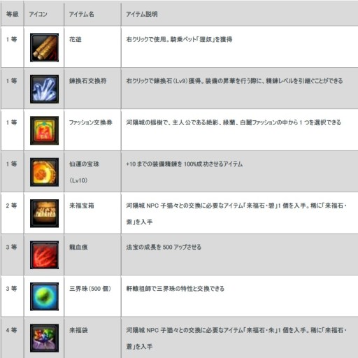 画像集#006のサムネイル/「LEGEND of CHUSEN 2」に新ダンジョン「天官の幸福ダンジョン」などが実装