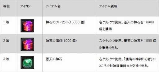 画像集#002のサムネイル/「LEGEND of CHUSEN 2」,新アイテム「セット・蒼天神石」の販売がスタート