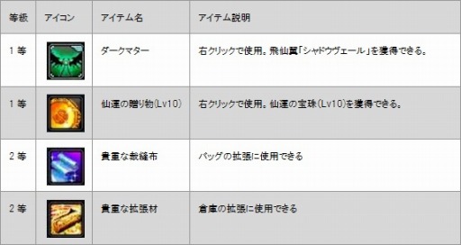 画像集#003のサムネイル/「LEGEND of CHUSEN 2」,新アイテム「セット・蒼天神石」の販売がスタート