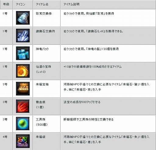 画像集#003のサムネイル/「LEGEND of CHUSEN 2」,新たな騎乗ペットが当たる「皐月くじ」がスタート