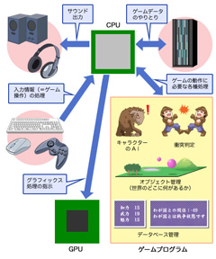 画像ギャラリー No.015のサムネイル画像 / PCビギナー救済連載「PCゲームのお作法」(8)メモリ,HDD,サウンド編
