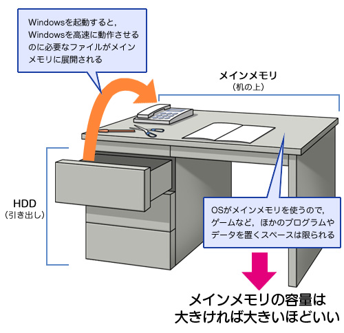 画像ギャラリー No.016のサムネイル画像 / PCビギナー救済連載「PCゲームのお作法」(8)メモリ,HDD,サウンド編