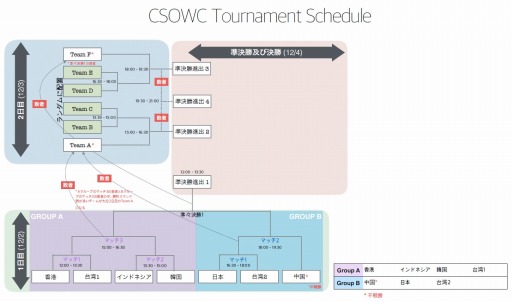 画像ギャラリー No.001のサムネイル画像 / 「CSO」の世界大会「CSOWC 2016」に日本代表チーム「Zirdrake」の出場が決定