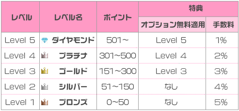 画像集#002のサムネイル/エムゲーム,Mintを使ったゲームアイテムオークションのβサービス開始